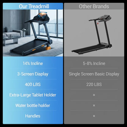 Portable 15% Incline Folding Treadmill for Home, 3.0HP Motor, 400LB Capacity, Walking Pad with Handrails & 3 LED Displays