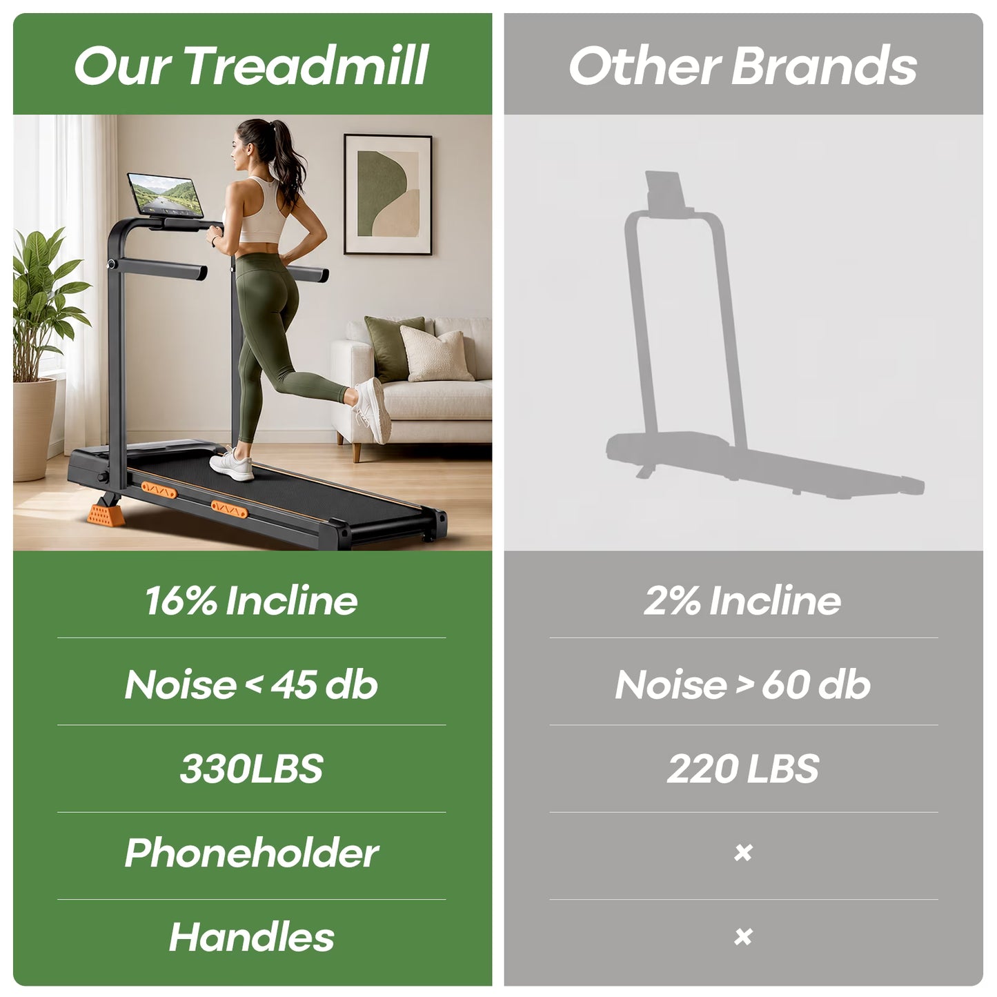 16% Incline Walking Pad Treadmill, 4-in-1 Foldable Under Desk Treadmill with Handles, 2.5 HP Quiet Motor, 330 lb Capacity