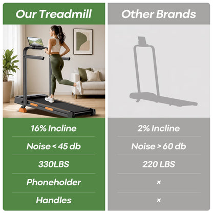 16% Incline Walking Pad Treadmill, 4-in-1 Foldable Under Desk Treadmill with Handles, 2.5 HP Quiet Motor, 330 lb Capacity